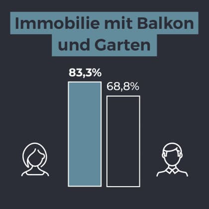 Diagramm "Wichtig ist ..." - Reihe 2 - Bild 3